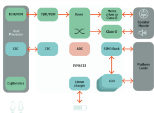 TWS Platform - Inventvm